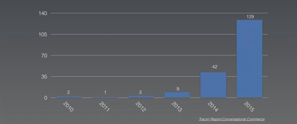为什么人工智能助手更像人工智障？真相了