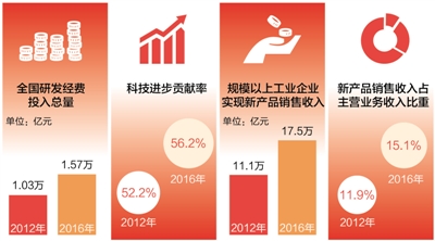 十九大代表热议创新驱动发展